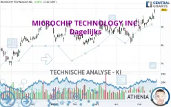 MICROCHIP TECHNOLOGY INC. - Dagelijks