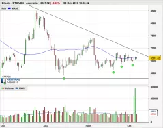 BITCOIN - BTC/USD - Diario