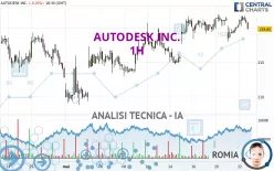 AUTODESK INC. - 1H