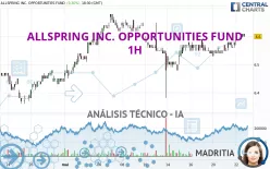 ALLSPRING INC. OPPORTUNITIES FUND - 1H