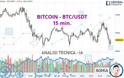 BITCOIN - BTC/USDT - 15 min.