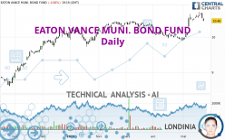 EATON VANCE MUNI. BOND FUND - Daily