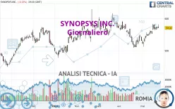 SYNOPSYS INC. - Giornaliero