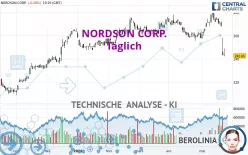 NORDSON CORP. - Täglich