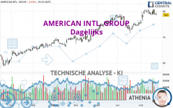 AMERICAN INTL. GROUP - Dagelijks