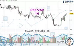 DKK/ZAR - 1H