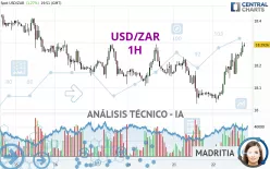 USD/ZAR - 1H