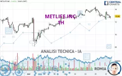 METLIFE INC. - 1H