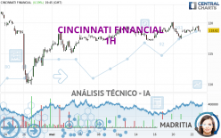 CINCINNATI FINANCIAL - 1H