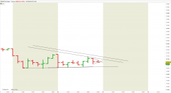 DAX40 PERF INDEX - 1 Std.