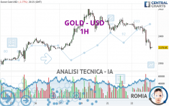 GOLD - USD - 1H