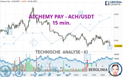 ALCHEMY PAY - ACH/USDT - 15 min.