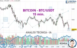 BITCOIN - BTC/USDT - 15 min.