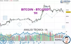 BITCOIN - BTC/USDT - 1H