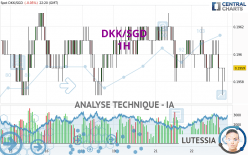 DKK/SGD - 1H