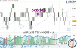 DKK/SGD - 1H