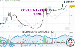 COVALENT - CQT/USD - 1 Std.