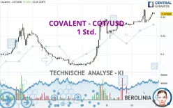 COVALENT - CQT/USD - 1 Std.