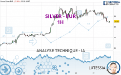 SILVER - EUR - 1 uur