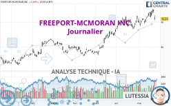 FREEPORT-MCMORAN INC. - Journalier