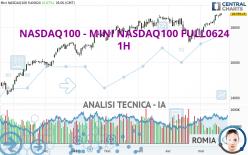 NASDAQ100 - MINI NASDAQ100 FULL0924 - 1 uur