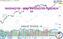 NASDAQ100 - MINI NASDAQ100 FULL0624 - 1H