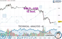 GOLD - USD - 15 min.