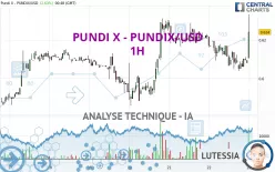 PUNDI X - PUNDIX/USD - 1H