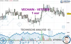 VECHAIN - VET/USD - 1 uur