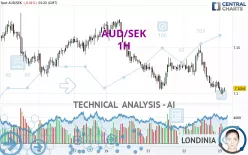 AUD/SEK - 1H