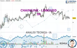 CHAINLINK - LINK/USD - 1H