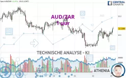 AUD/ZAR - 1 uur