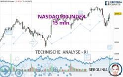 NASDAQ100 INDEX - 15 min.