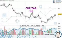 CHF/ZAR - 1H