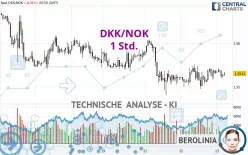 DKK/NOK - 1 Std.