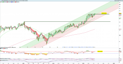 APPLIED MATERIALS INC. - Hebdomadaire