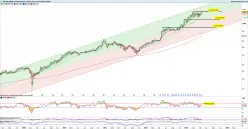 BROADCOM INC. - Hebdomadaire