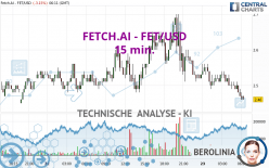 FETCH.AI - FET/USD - 15 min.