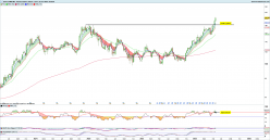 QUALCOMM INC. - Hebdomadaire