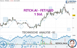 FETCH.AI - FET/USD - 1H