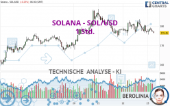 SOLANA - SOL/USD - 1H