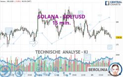 SOLANA - SOL/USD - 15 min.