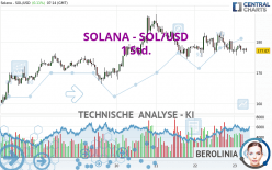 SOLANA - SOL/USD - 1 uur