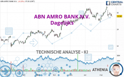 ABN AMRO BANK N.V. - Dagelijks