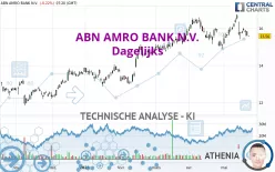 ABN AMRO BANK N.V. - Dagelijks