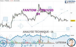 FANTOM - FTM/USD - 1H