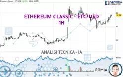 ETHEREUM CLASSIC - ETC/USD - 1H