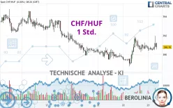 CHF/HUF - 1 Std.