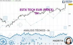 ESTX TECH EUR (PRICE) - 1H