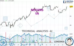 NEXANS - 1H